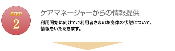 主治医からの情報提供